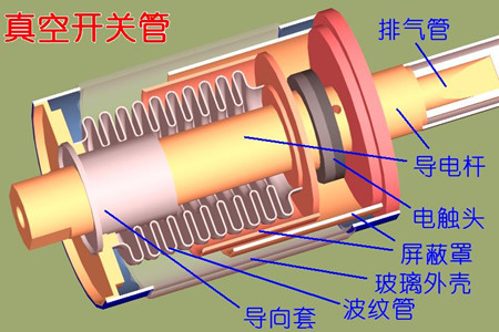 真空開關(guān)管的真空度如何檢測(cè)？五種檢測(cè)方法！